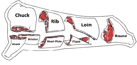 Half Beef (400-450lbs Hanging Weight) - PREMIUM Cattle